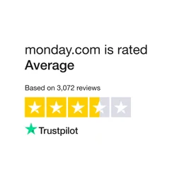 Master Monday.com with Our In-Depth Customer Feedback Analysis