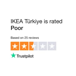 IKEA Turkey Customer Feedback Analysis Report