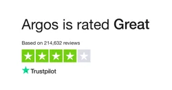 Comprehensive Argos Customer Feedback Analysis Report